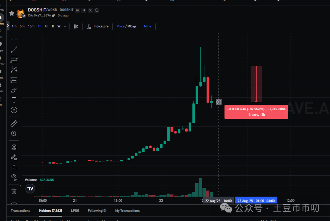 降息变天！比特币“死猫跳”决战今晚！啥，以太坊将涨至2万？错过OKB暴涨500%！红利布局，翻倍还在！