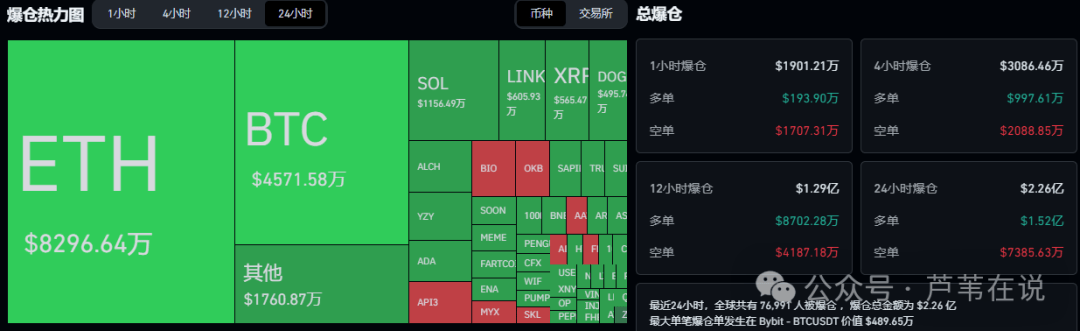 9月降息大变动，鲍威尔会救市吗？比特币、以太坊晚上还有一针？OKB暴涨58倍！山寨币惊现第二波行情！