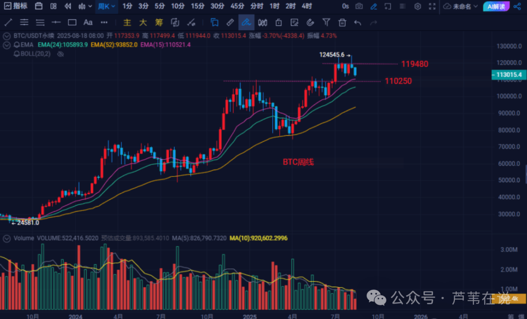 9月降息大变动，鲍威尔会救市吗？比特币、以太坊晚上还有一针？OKB暴涨58倍！山寨币惊现第二波行情！