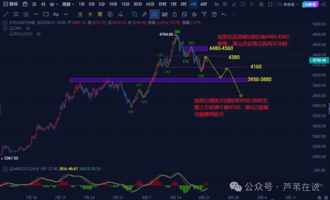 9月降息大变动，鲍威尔会救市吗？比特币、以太坊晚上还有一针？OKB暴涨58倍！山寨币惊现第二波行情！