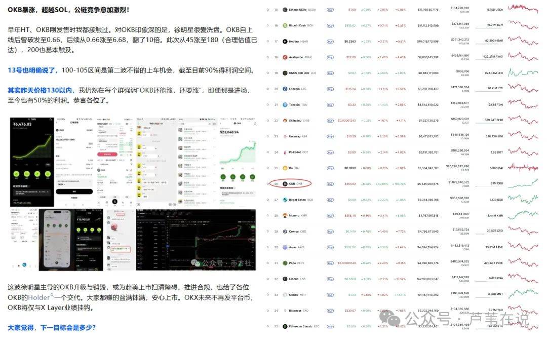 9月降息大变动，鲍威尔会救市吗？比特币、以太坊晚上还有一针？OKB暴涨58倍！山寨币惊现第二波行情！