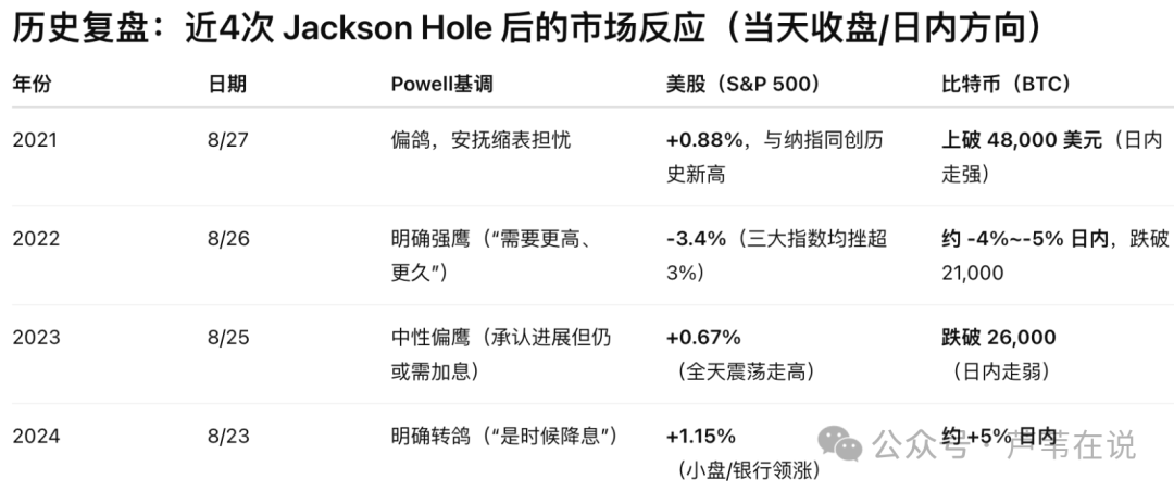 9月降息大变动，鲍威尔会救市吗？比特币、以太坊晚上还有一针？OKB暴涨58倍！山寨币惊现第二波行情！