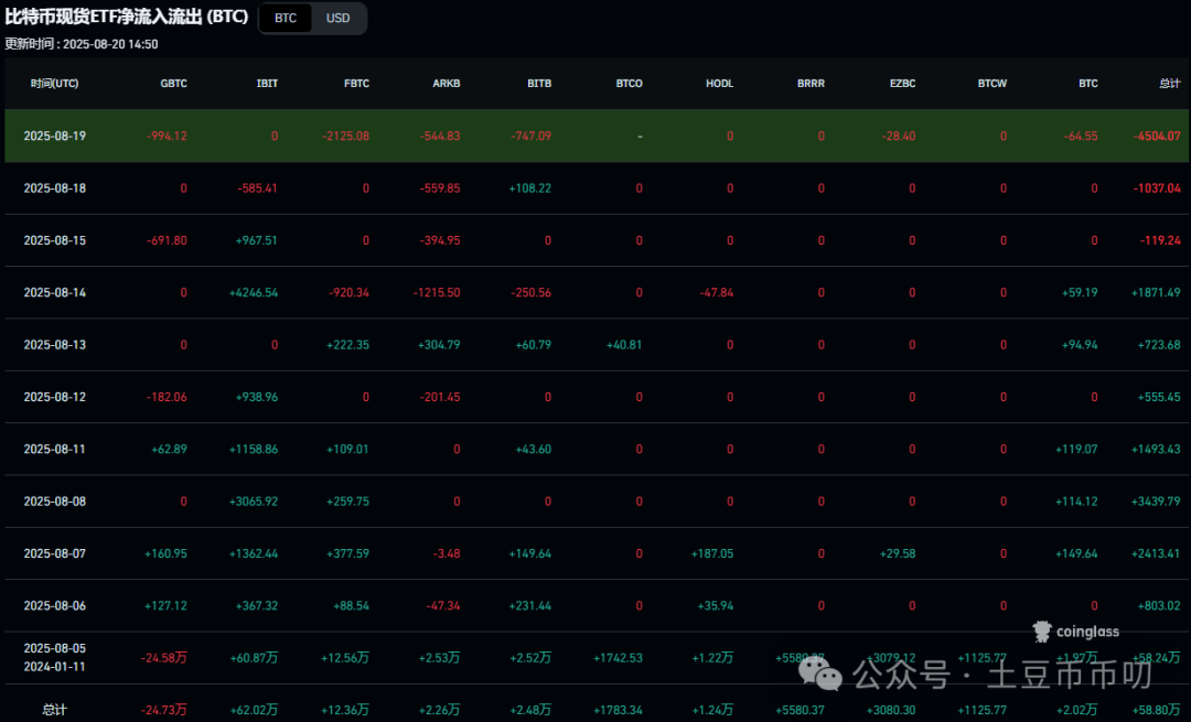 牛市救星来了？比特币暴跌万点，这里止跌暴涨！以太坊能守住4000吗？OKB剑指130！山寨币还能抄底吗？