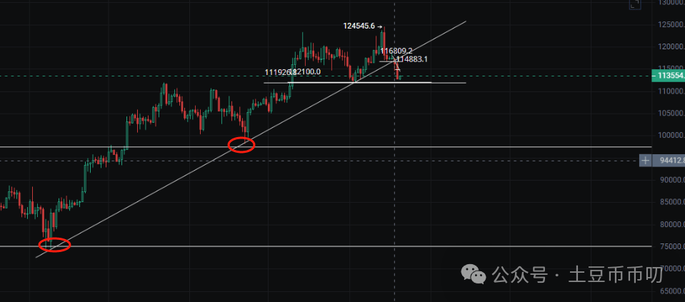 牛市救星来了?比特币暴跌万点,这里止跌暴涨!以太坊能守住4000吗?OKB剑指130!山寨币还能抄底吗?