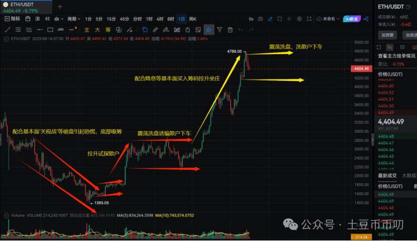 牛市救星来了?比特币暴跌万点,这里止跌暴涨!以太坊能守住4000吗?OKB剑指130!山寨币还能抄底吗?