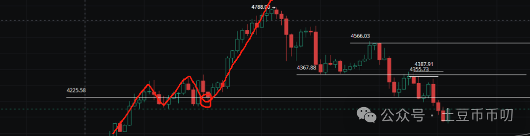 牛市救星来了?比特币暴跌万点,这里止跌暴涨!以太坊能守住4000吗?OKB剑指130!山寨币还能抄底吗?