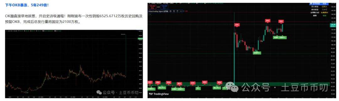 牛市救星来了?比特币暴跌万点,这里止跌暴涨!以太坊能守住4000吗?OKB剑指130!山寨币还能抄底吗?
