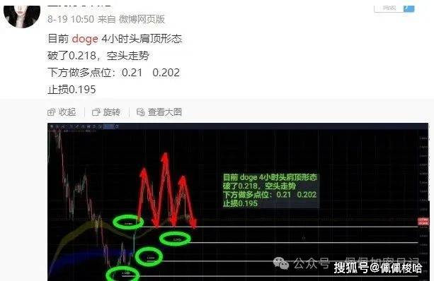 全线疯涨!比特币、以太坊暴力拉升,抄底一夜暴富!OKB带领山寨币全线反攻!YZY还在猛冲,现在还能不能上车?