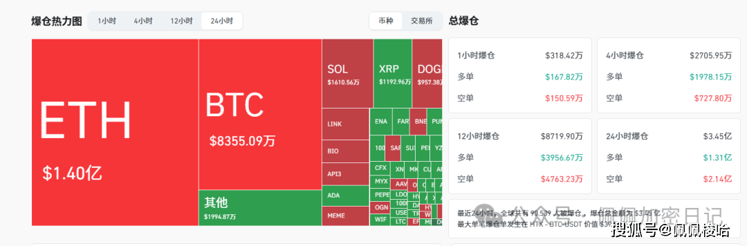 冲了！大佬都在这个位置梭哈比特币和以太坊！就等明天鲍威尔一声令下！OKB暴涨200%只是开胃菜，你上不上车？