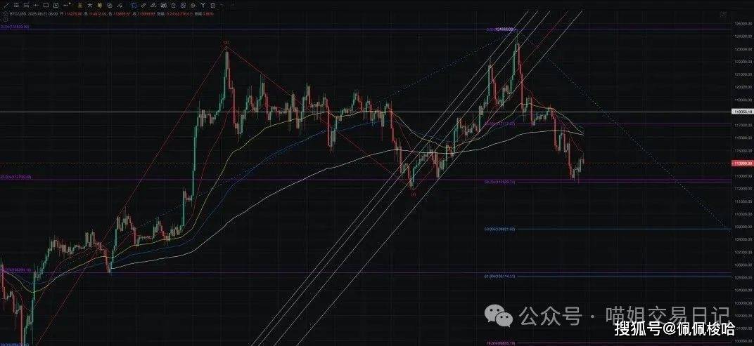冲了!大佬都在这个位置梭哈比特币和以太坊!就等明天鲍威尔一声令下!OKB暴涨200%只是开胃菜,你上不上车?
