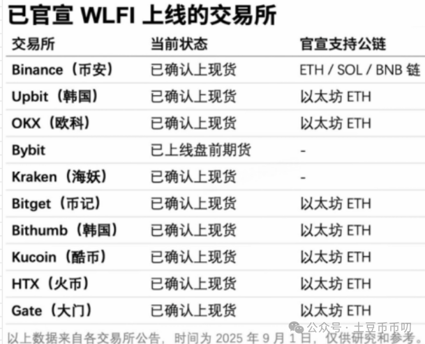 9月1分析：川普今晚收割币圈？比特币10万见底？以太坊可抄底？WLFI开盘就暴跌？OKB还能入吗？9月如何逆袭？