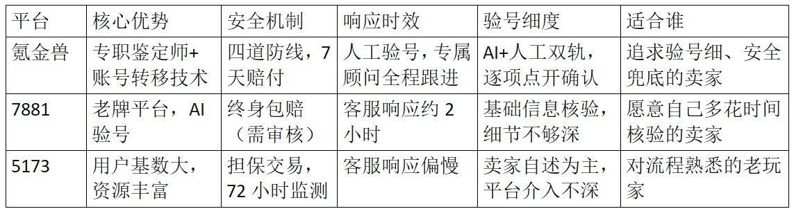 原神6.4收官在即6.5将至，账号交易网站实测