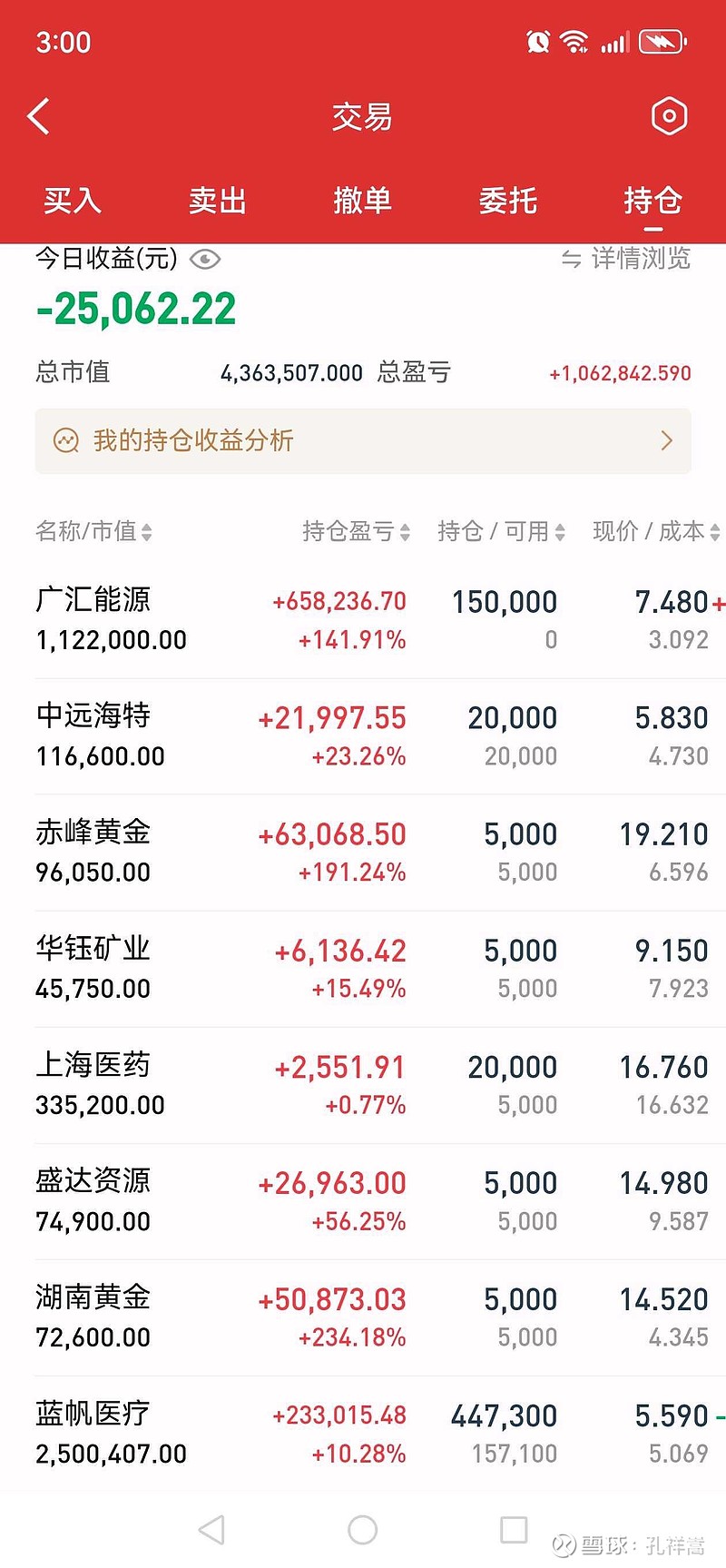 人福医药股票(人福医药股票现在能买吗)