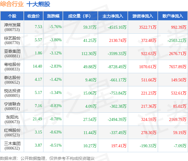 亚泰集团股票(亚泰集团股票可以长期持有吗) 亚泰集团股票(亚泰集团股票可以长期持有吗)