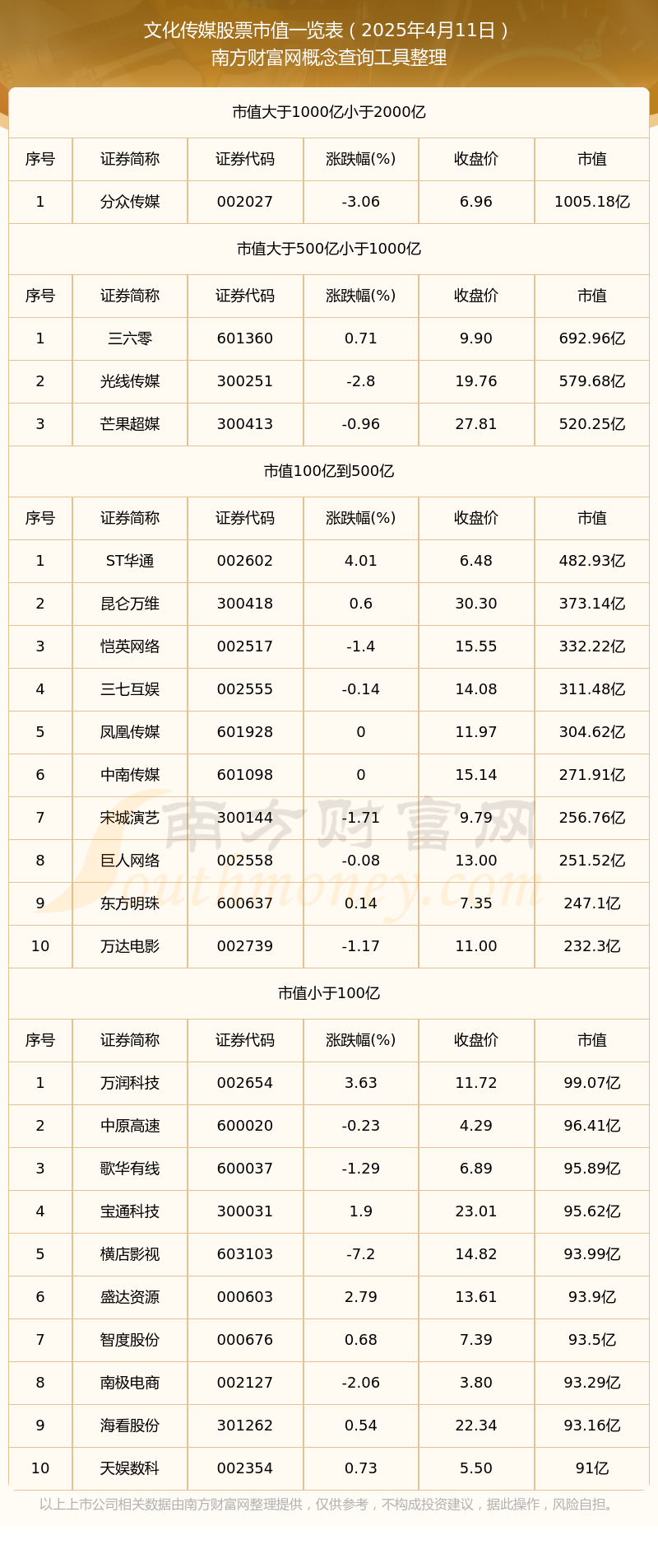 新华传媒股票(新华传媒股票吧)