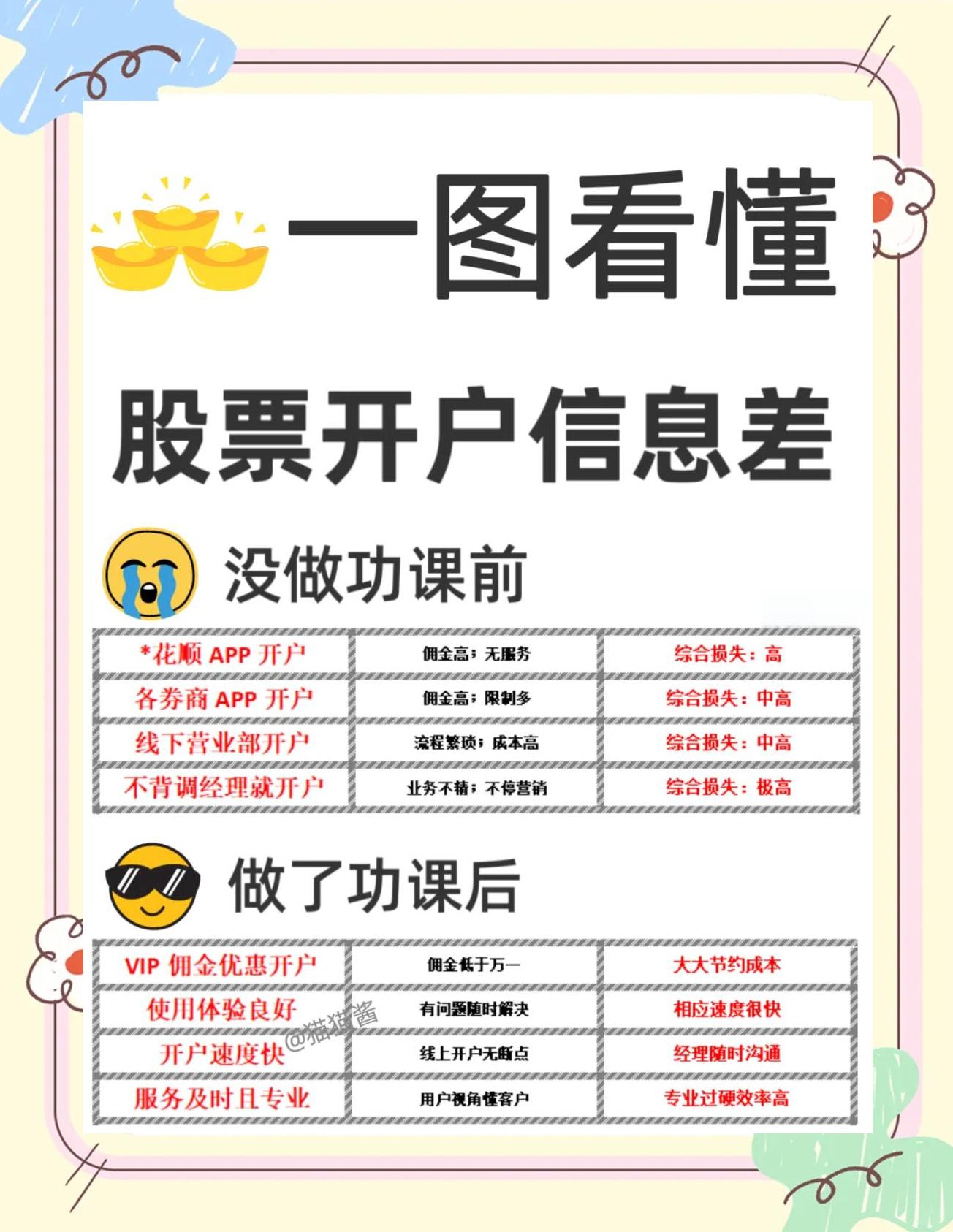 选股票(选股票用什么软件好)