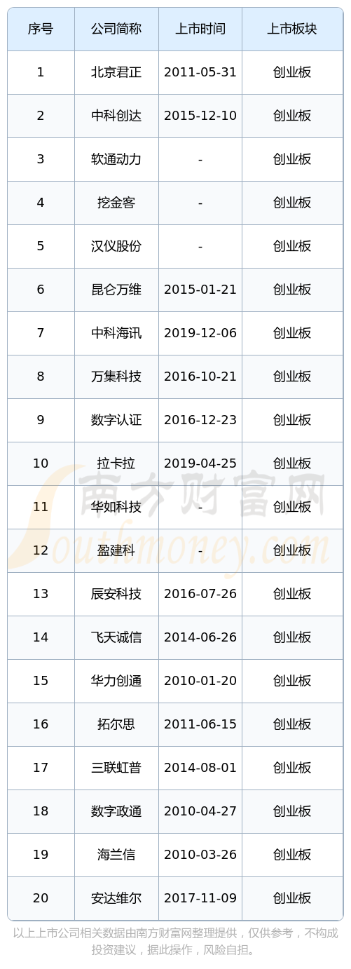 软通动力股票(软通动力股票属于什么板块)