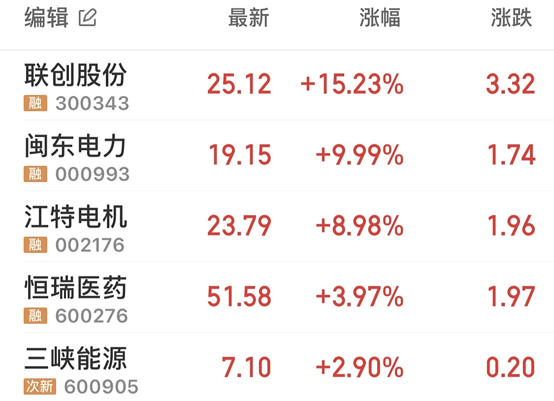 云天化股票(600096云天化股票)