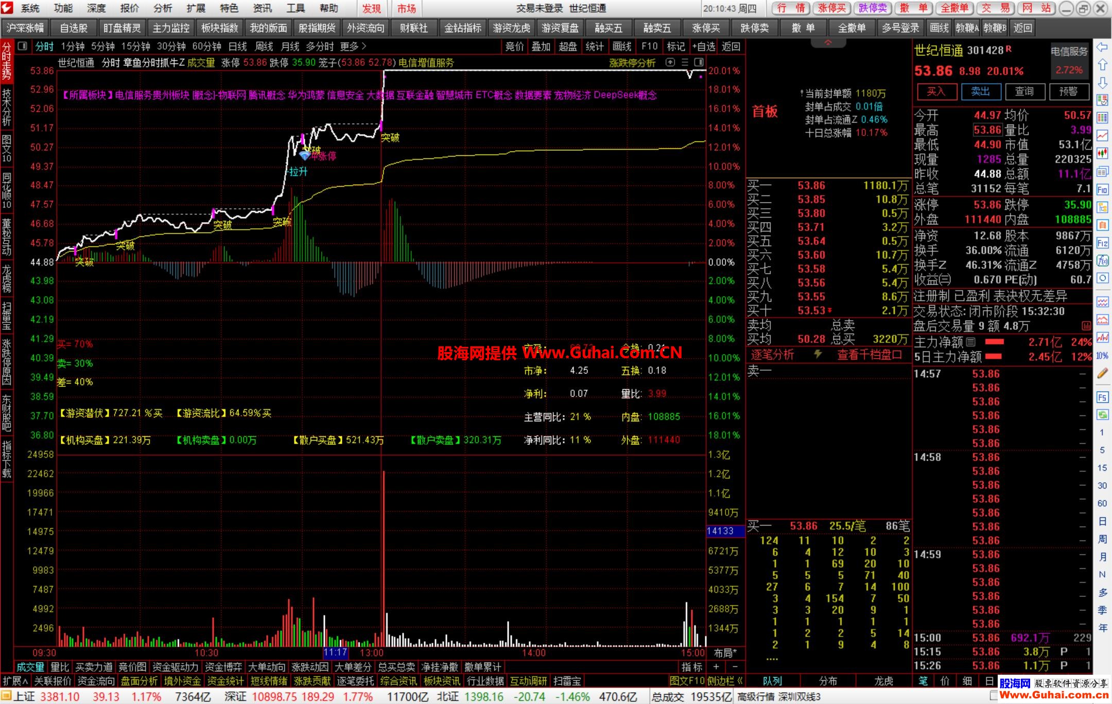 新时达股票(上海新时达股票)