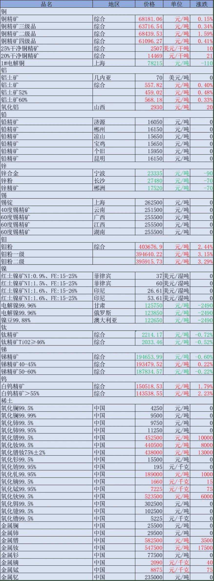 中国稀土股票(中国稀土股票股)
