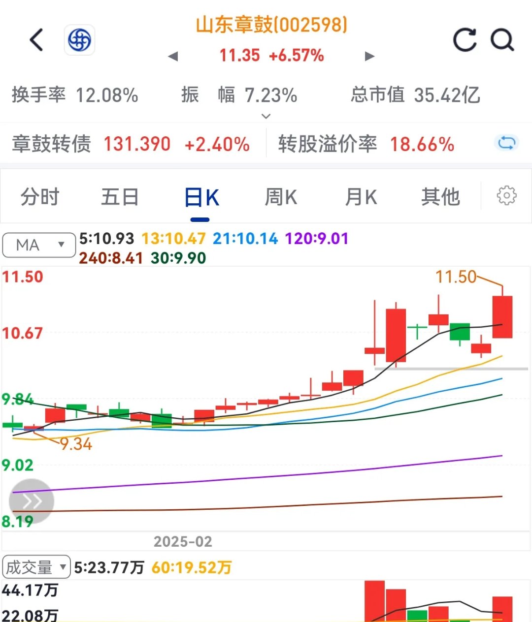 上海机电股票(600835上海机电股票)