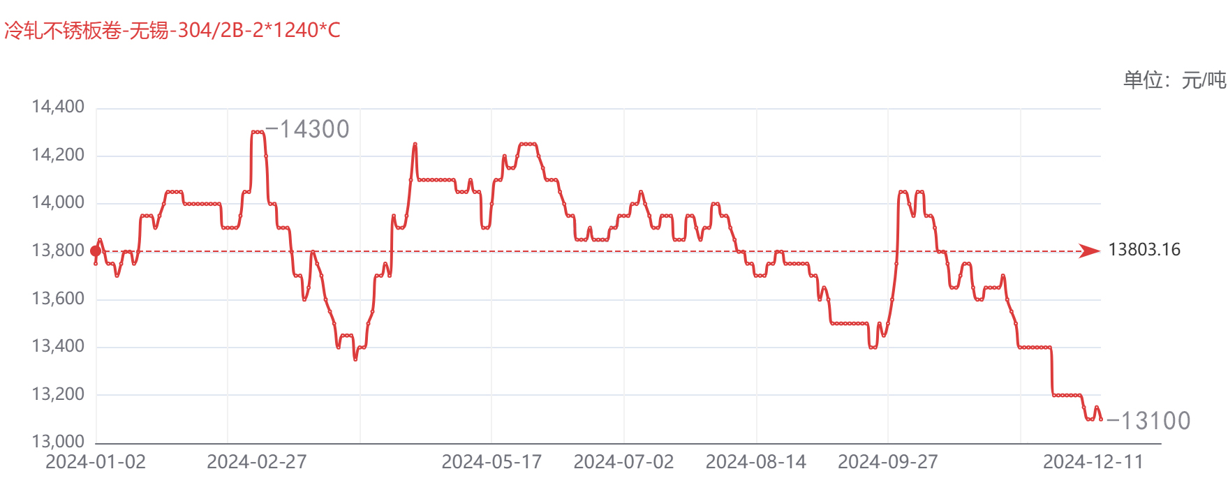 太钢不锈股票(太钢不锈股票行情)
