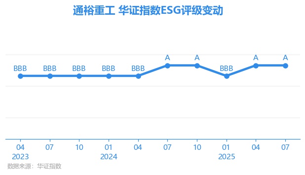 通裕重工股票(通裕重工股票怎么样)