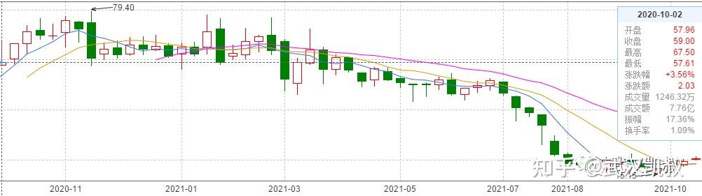 贝壳股票(贝壳的股票)