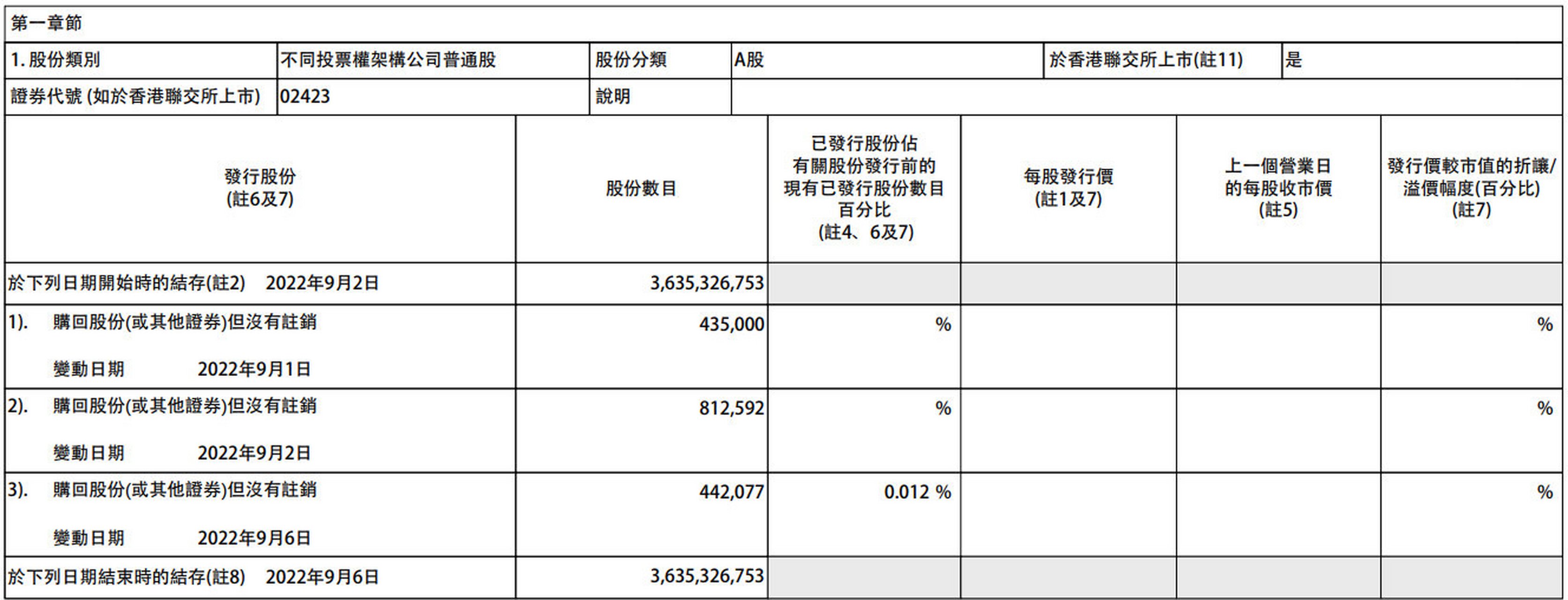 贝壳股票(贝壳的股票)
