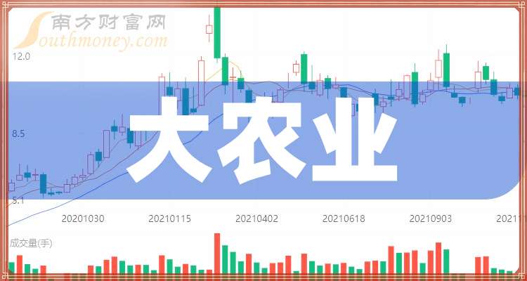 智慧农业股票(智慧农业股票最新信息)