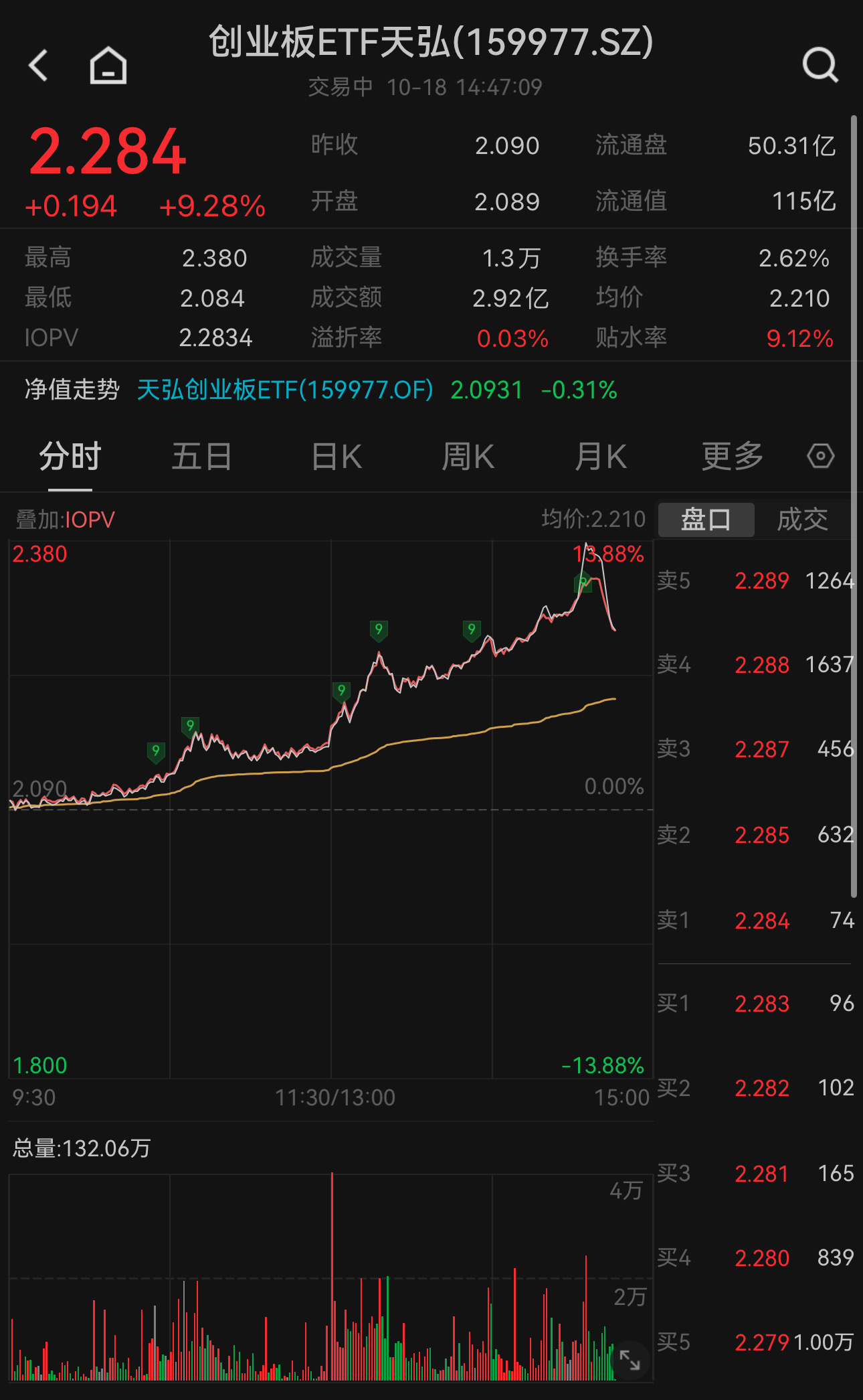 同方股份股票(同方股份股票最高价)