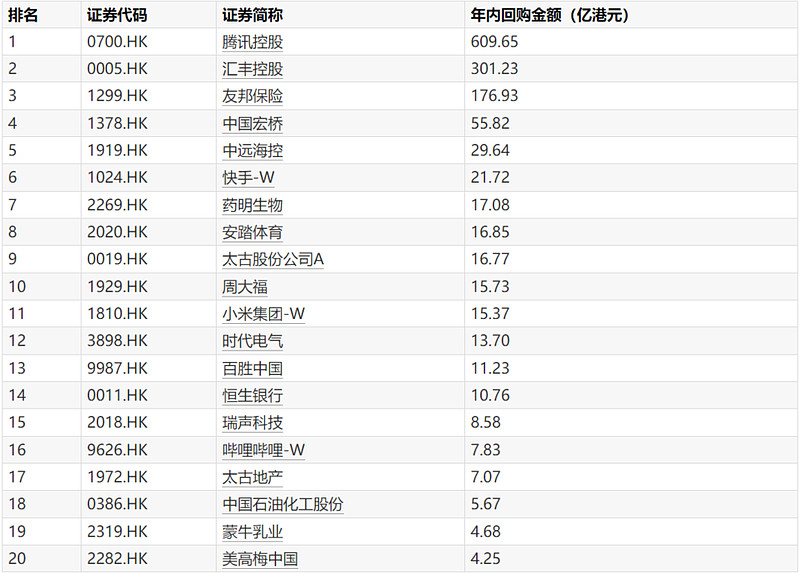 股票回购(股票回购完成后会涨还是跌)