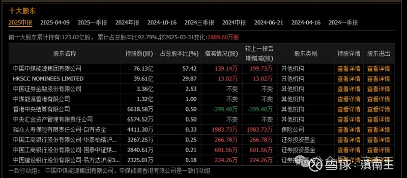 中煤能源股票(中煤能源股票代码)