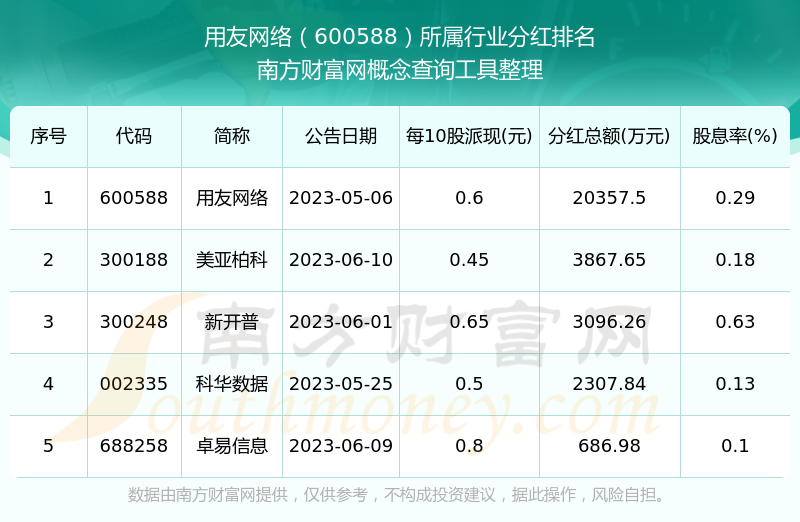 用友网络股票(用友网络股票股吧东方财富网) 用友网络股票(用友网络股票股吧东方财富网)