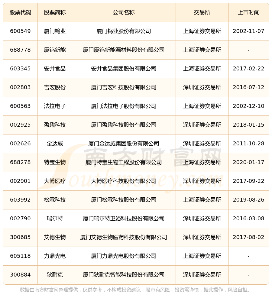 股票上市(股票上市是什么意思)