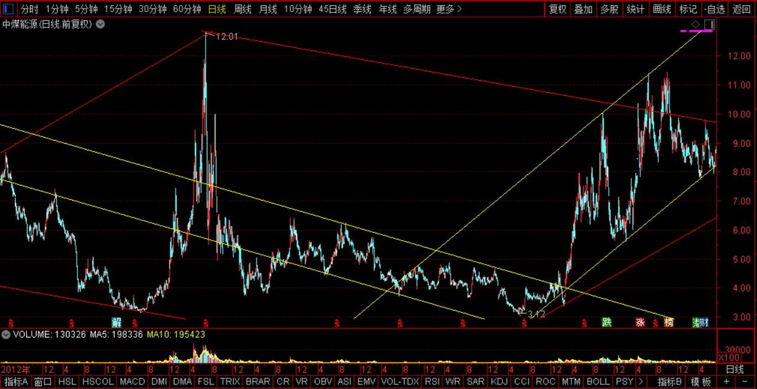 中煤能源股票(中煤能源股票代码)