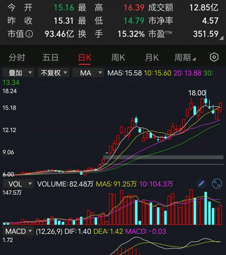 远望谷股票(远望谷股票股吧002661)