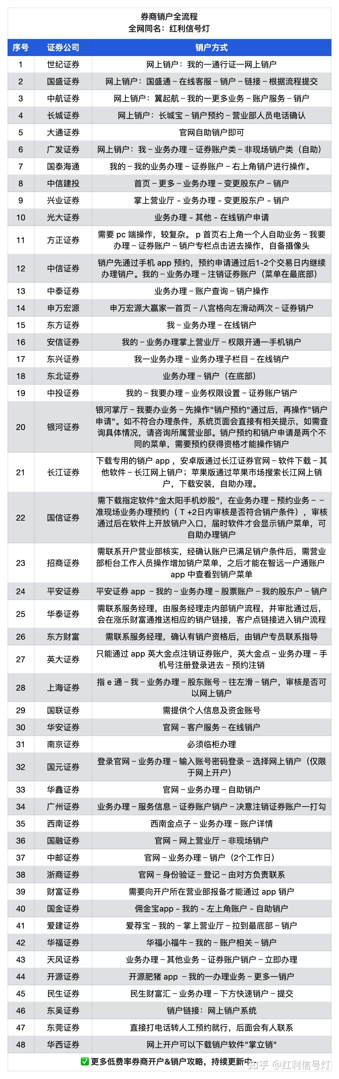 股票开户需要多少钱(股票开户需要多少钱才能玩)