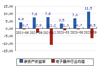 和而泰股票(和而泰股票历史交易数据)