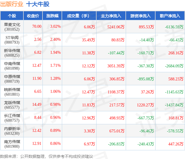 新华传媒股票(新华传媒股票行情) 新华传媒股票(新华传媒股票行情)