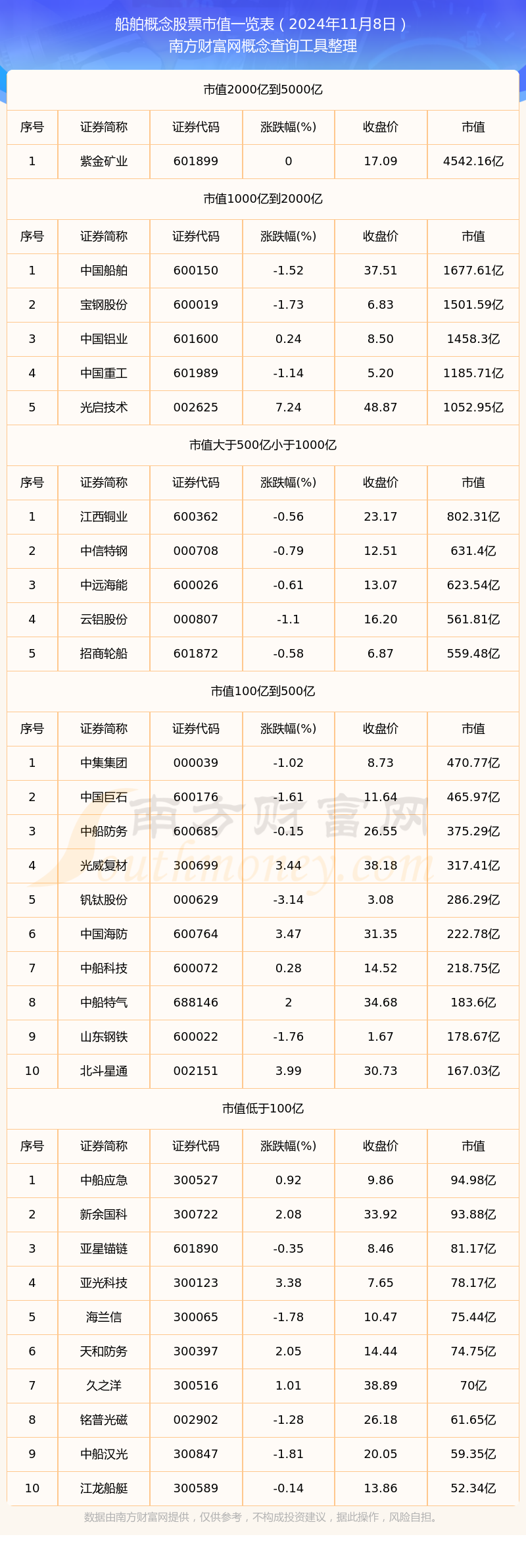 招商轮船股票(招商轮船股票行情) 招商轮船股票(招商轮船股票行情)
