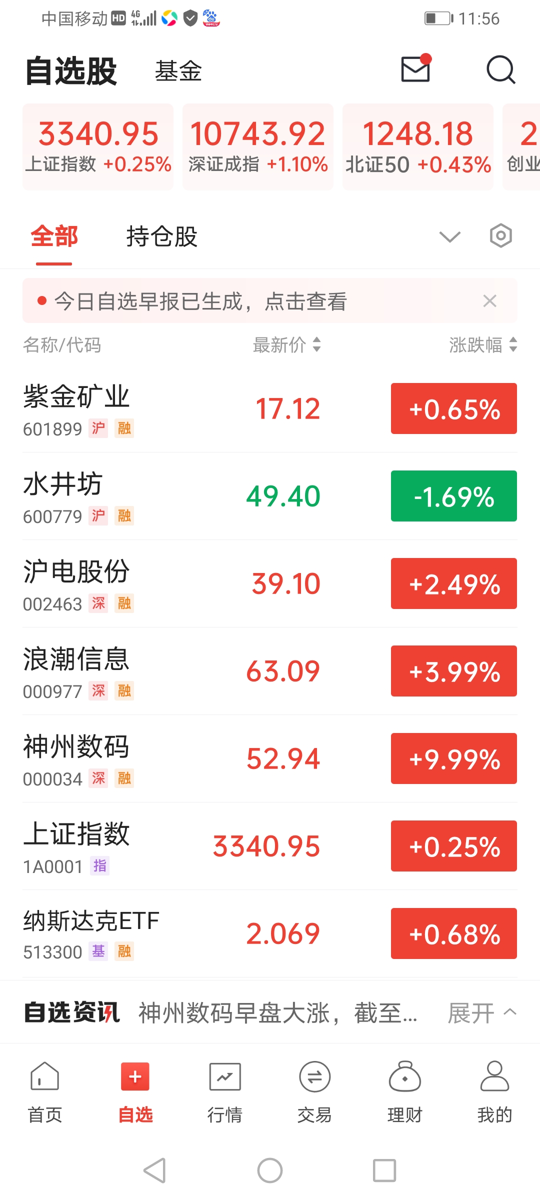 神州数码股票(神州数码股票代码) 神州数码股票(神州数码股票代码)