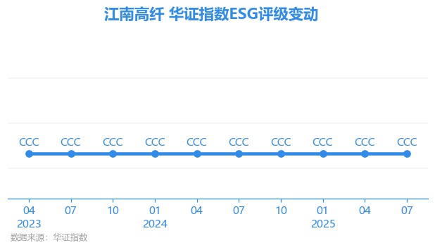 江南高纤股票(600527江南高纤股票)