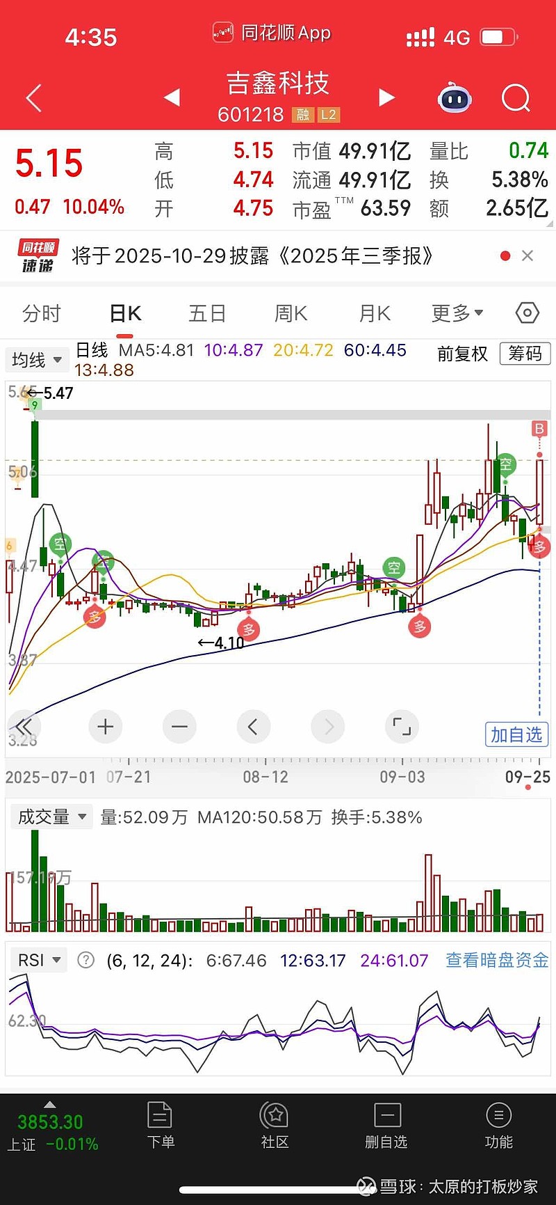 股票上市(股票上市规则)