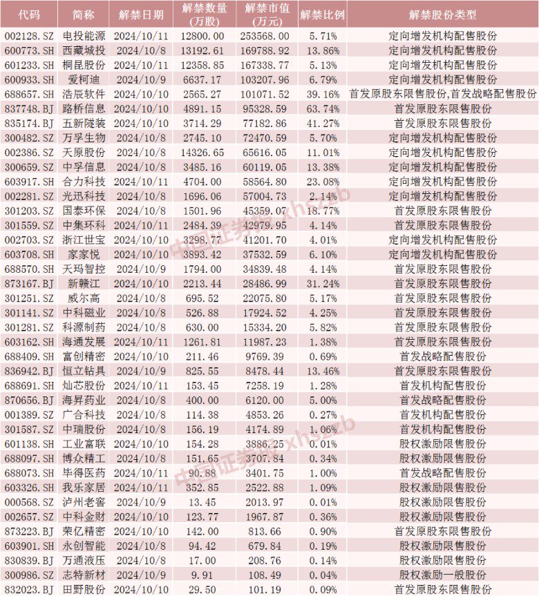 新浪财经股票(新浪财经股票首页)