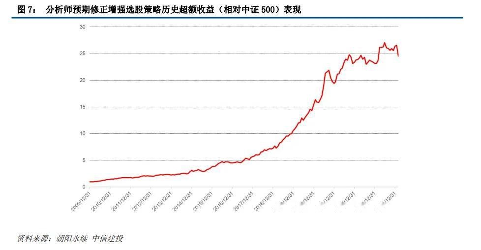 中信建投股票(中信建投股票手续费收费标准) 中信建投股票(中信建投股票手续费收费标准)