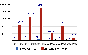 西藏天路股票(西藏天路股票分红)