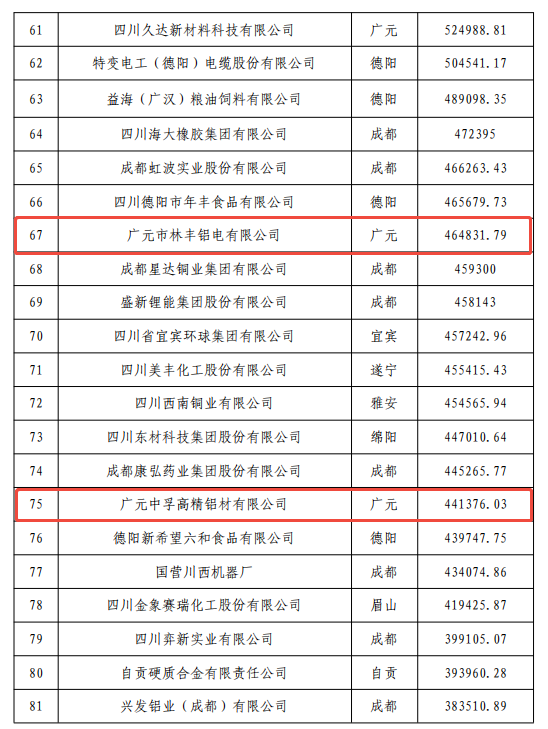 中孚实业股票(中孚实业股票三季报)