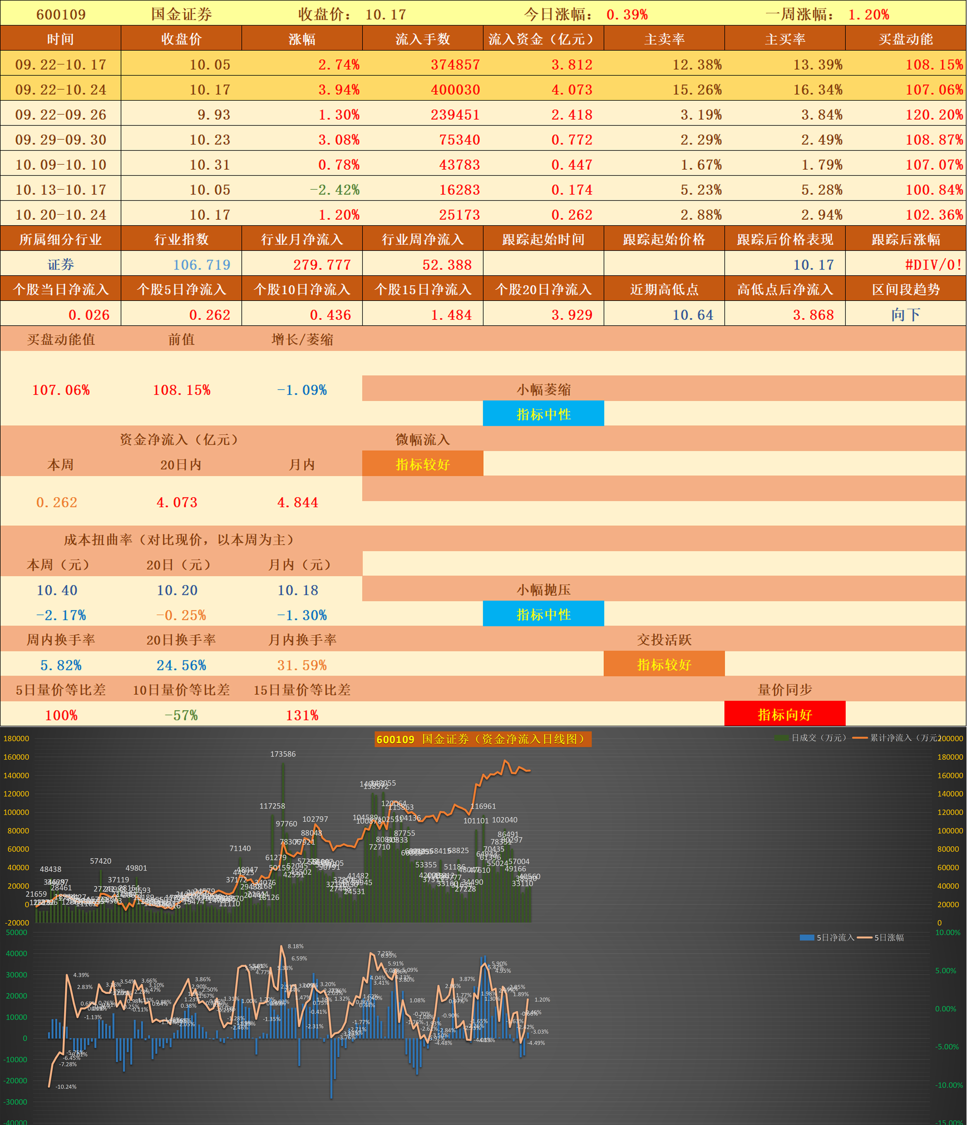 华北制药股票(华北制药股票前景预测)