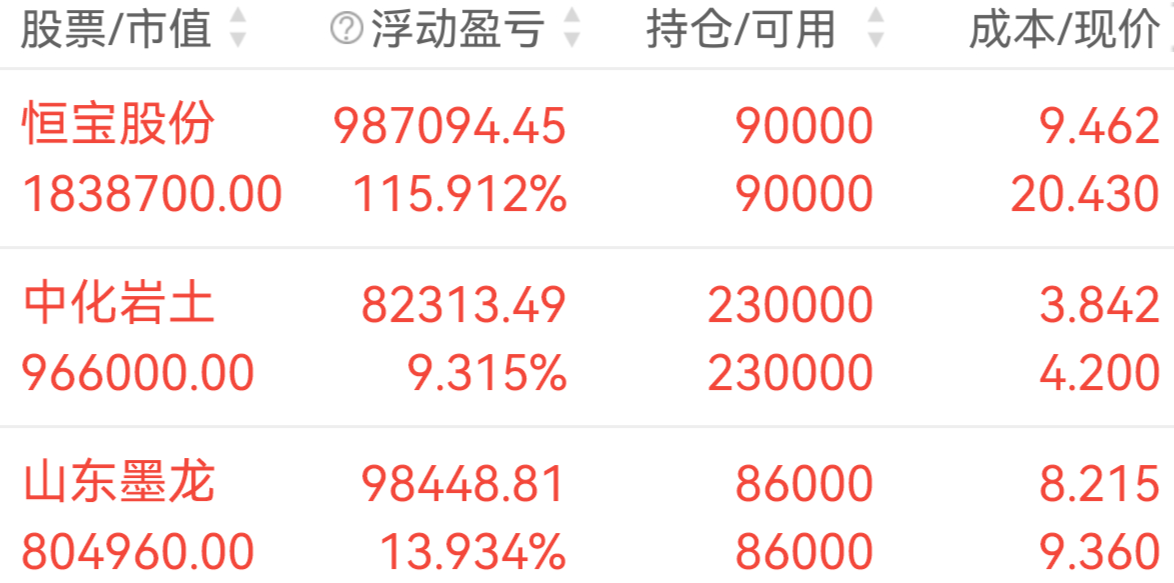 中化岩土股票(中化岩土股票怎么样)